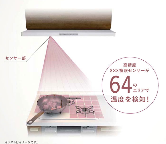 よごれんフードはお手入れが楽なレンジフード Lixil キッチンリフォーム 千葉の水まわりリフォーム専門店 ミライズ